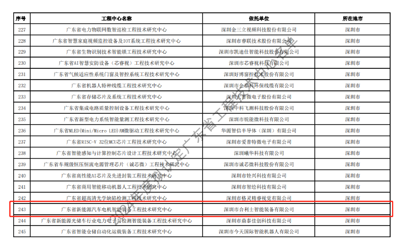 名单表