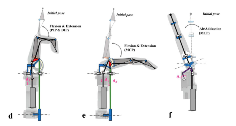 灵巧手运动-36氪