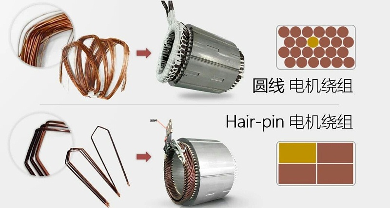 扁线电机&圆线电机