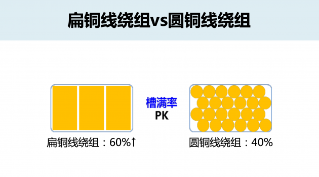 槽满率对比