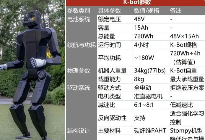 K-Bot机器人