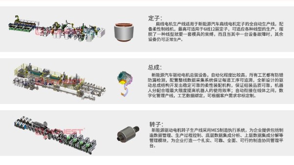 合利士新能源驱动电机自动化装配设备解决方案