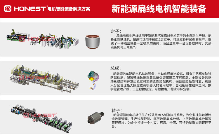 新能源扁线定子产线