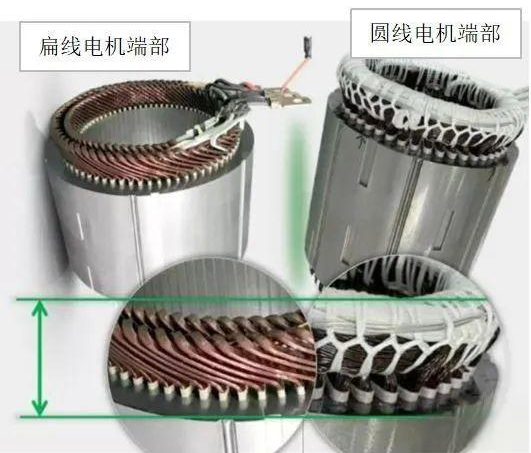 扁线与圆线对比