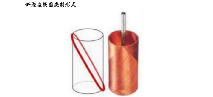 空心杯电机斜绕形