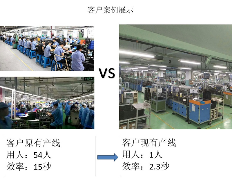 全自动化电机装配线案例展示