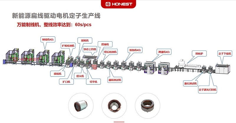 新能源驱动电机扁线定子装配线