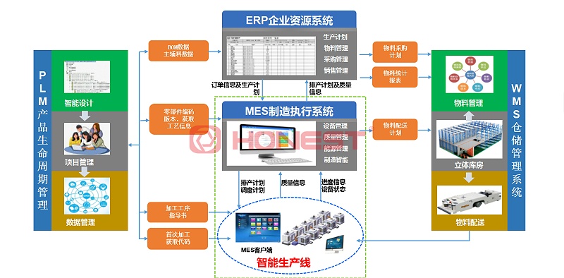 数据追溯采集流程图