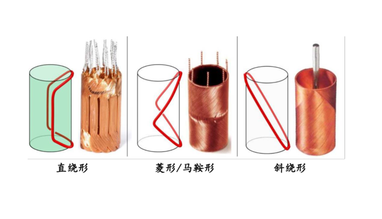 空心杯电机绕组形式
