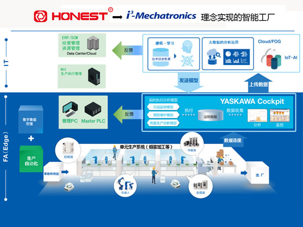 智慧工厂解决方案