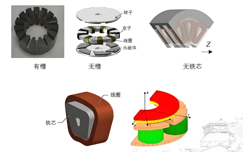 轴向磁通电机结构剖析图-参考