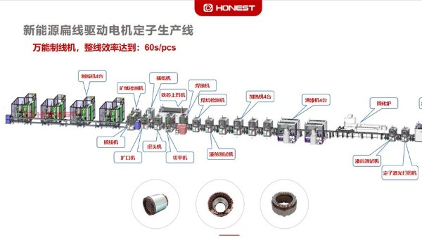 合利士新能源汽车电机自动化装配产线介绍