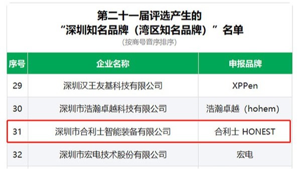 恭喜「合利士智能装备入选深圳知名品牌」