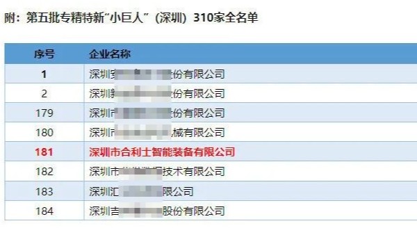 恭喜合利士获得国家级专精特新“小巨人”称号