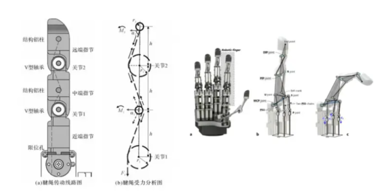 灵巧手结构